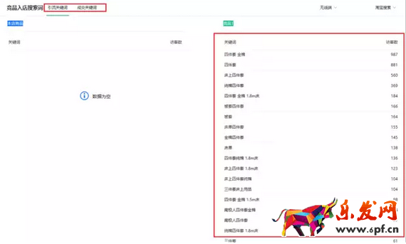 生意參謀數(shù)據(jù)分析