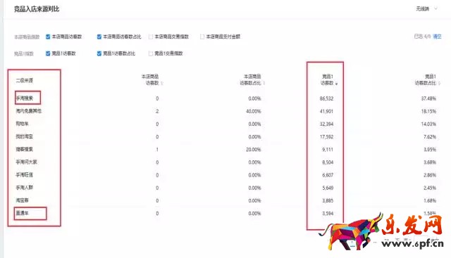 生意參謀數(shù)據(jù)分析