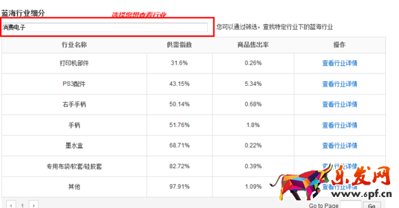 速賣通行業(yè)分析