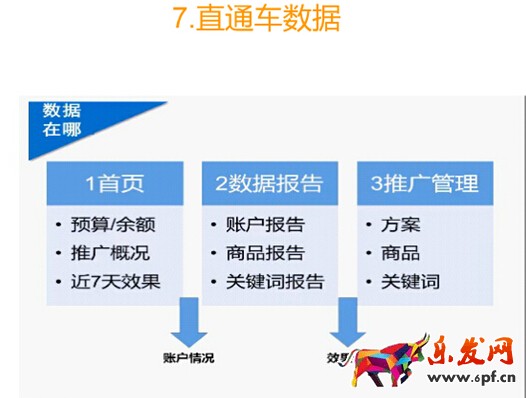 速賣通運營分析