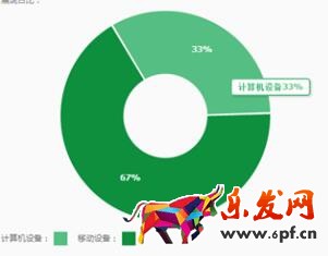 手機電腦占比圖