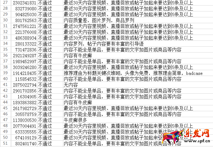 淘寶創(chuàng)作達人