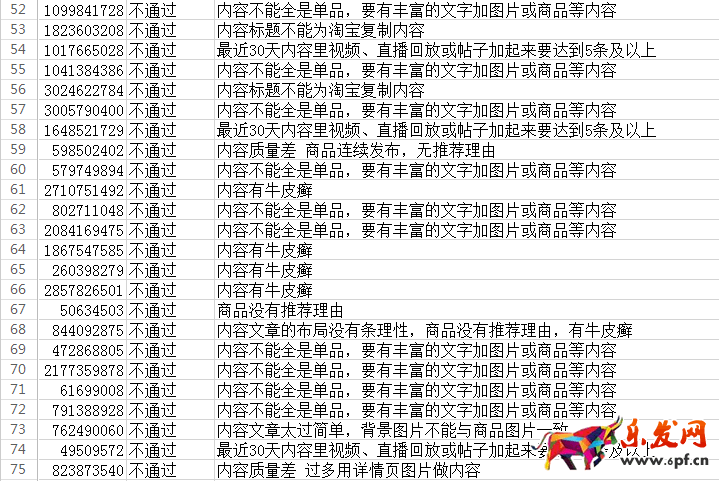 淘寶創(chuàng)作達人