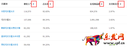 標題優(yōu)化技巧