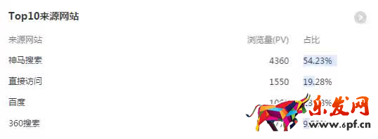 如何提高店鋪流量？