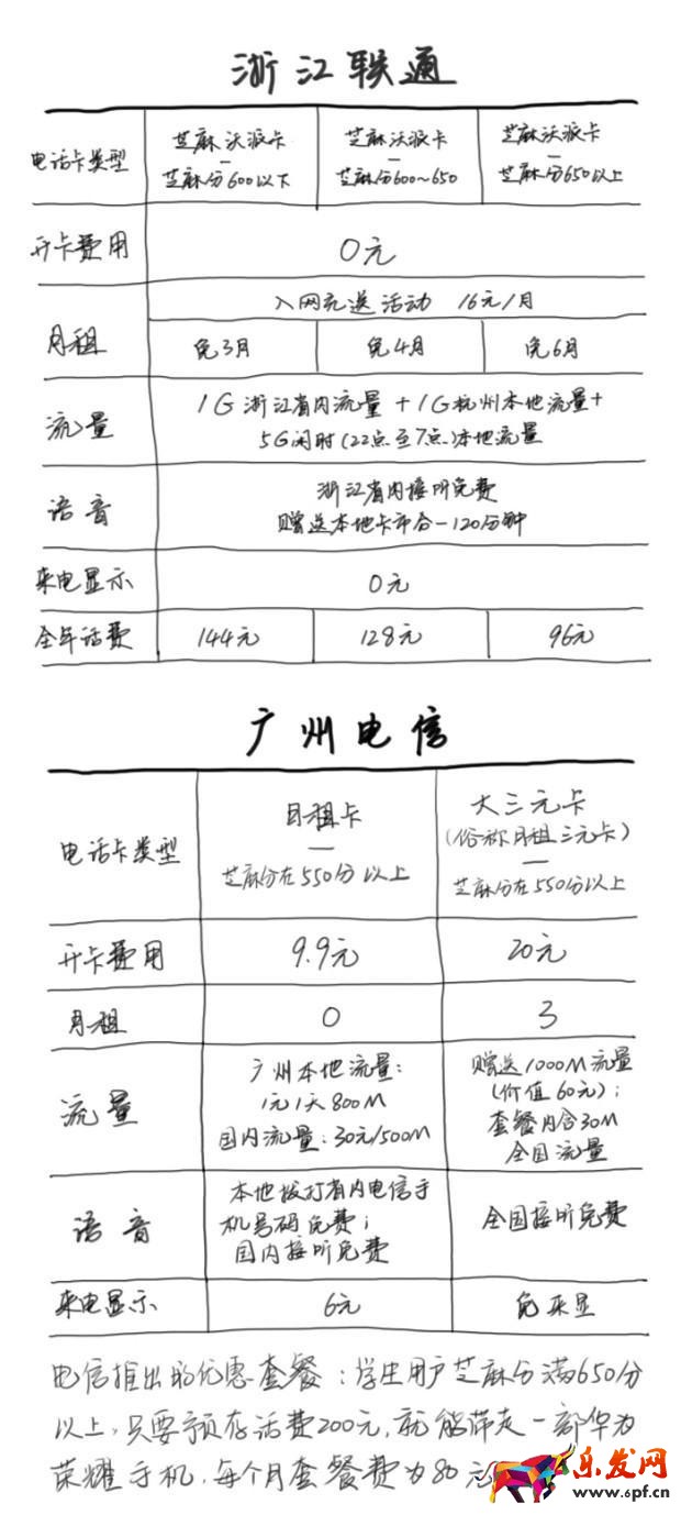 憑芝麻信用分有什么用