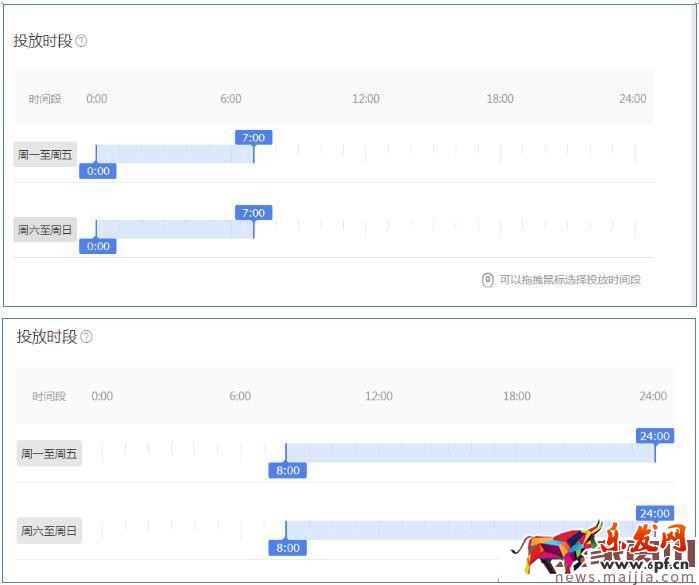 淘寶鉆展投放的5個(gè)技巧