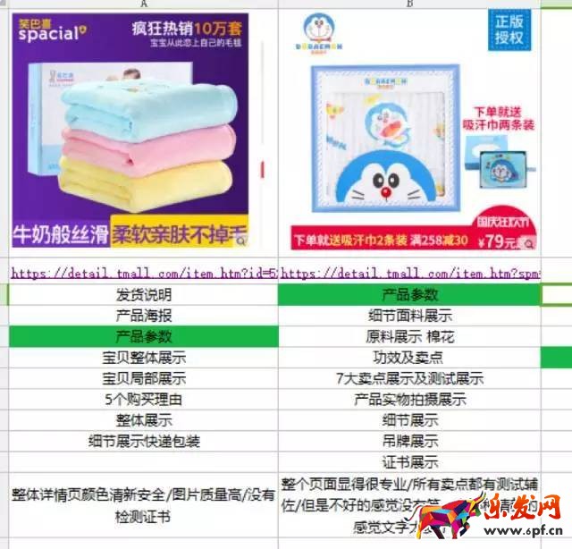 淘寶頁面優(yōu)化