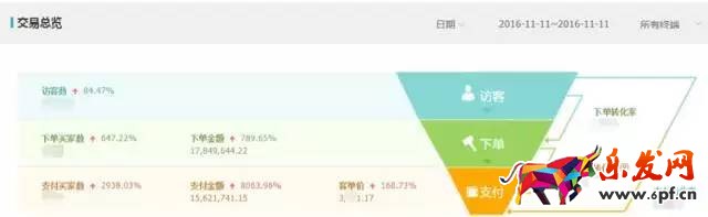 淘寶頁面優(yōu)化