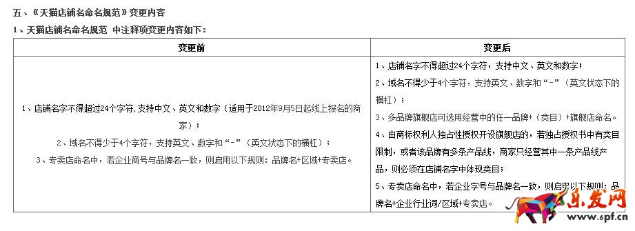 天貓標(biāo)準(zhǔn)