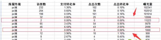 數據作戰室：生意參謀數據如何分析？