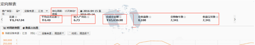 直通車(chē)定向推廣要不要開(kāi)