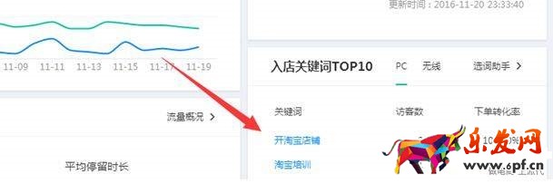 寶貝標題怎么優化和維護？