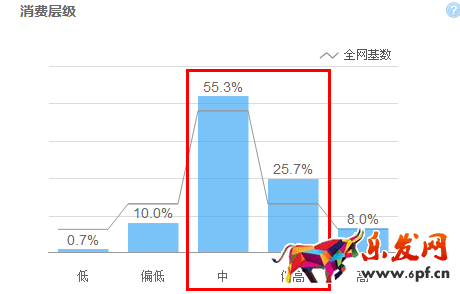 寶貝標(biāo)題優(yōu)化技巧