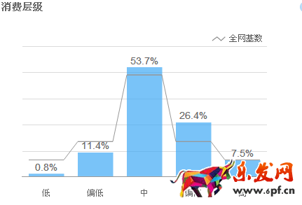 如何使用淘寶直通車引流？
