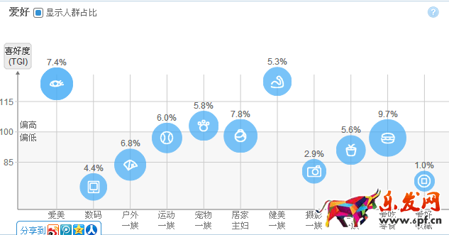 如何使用淘寶直通車引流？
