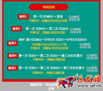 出售假冒商品規則