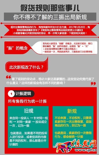 出售假冒商品規則