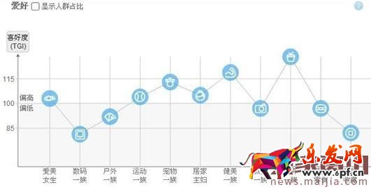 如何做好標題優化之后期監控優化？