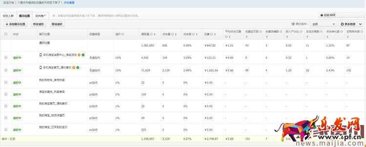 2017年淘寶直通車&ldquo;開車&rdquo;技能匯總