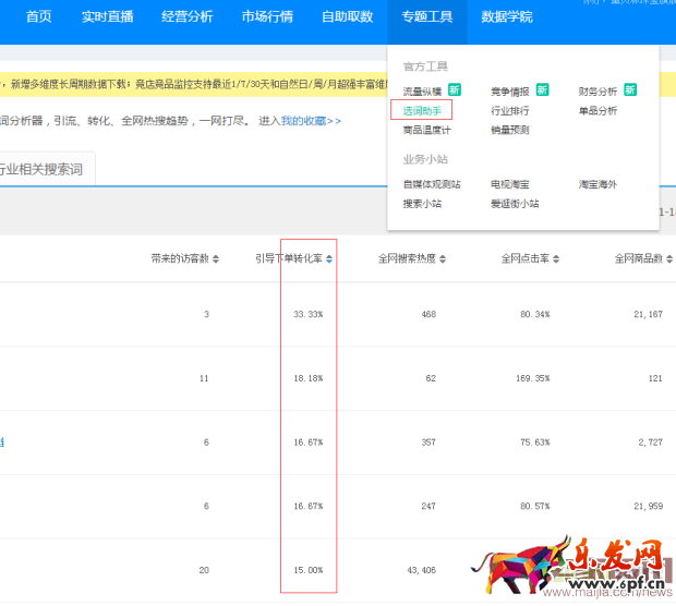 直通車ROI與質量的分哪個更重要？