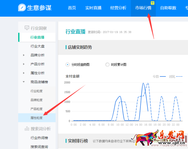 直通車ROI與質量的分哪個更重要？