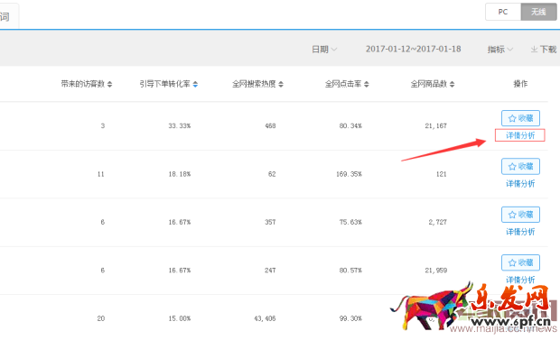 直通車ROI與質量的分哪個更重要？