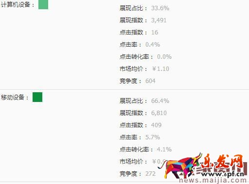 直通車推廣低價(jià)商品如何選詞？