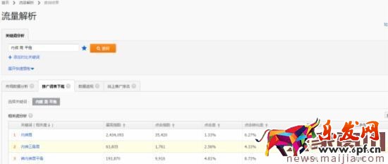2017直通車選詞，技巧都在這了