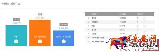 直通車優化這樣做，店鋪旺季馬上到！