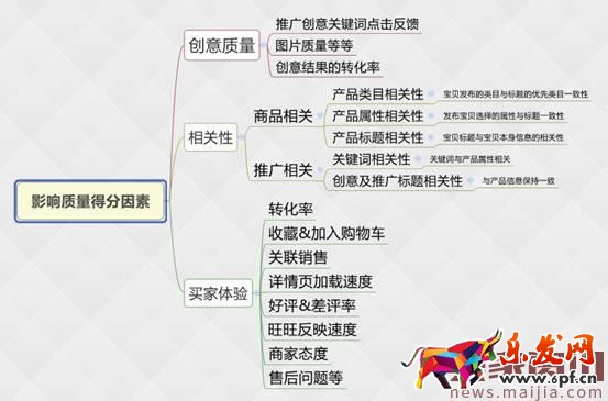 直通車優化這樣做，店鋪旺季馬上到！
