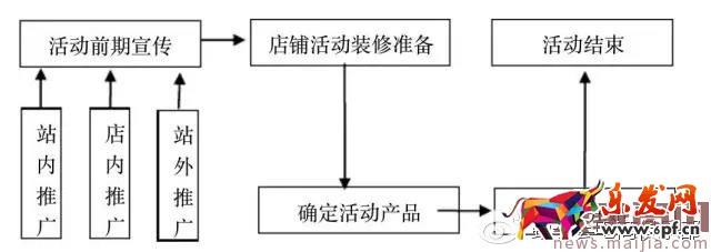 淘寶38女王節店鋪營銷計劃