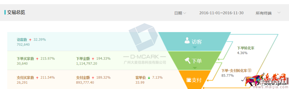 【千人千面】現場直播淘客打造爆款