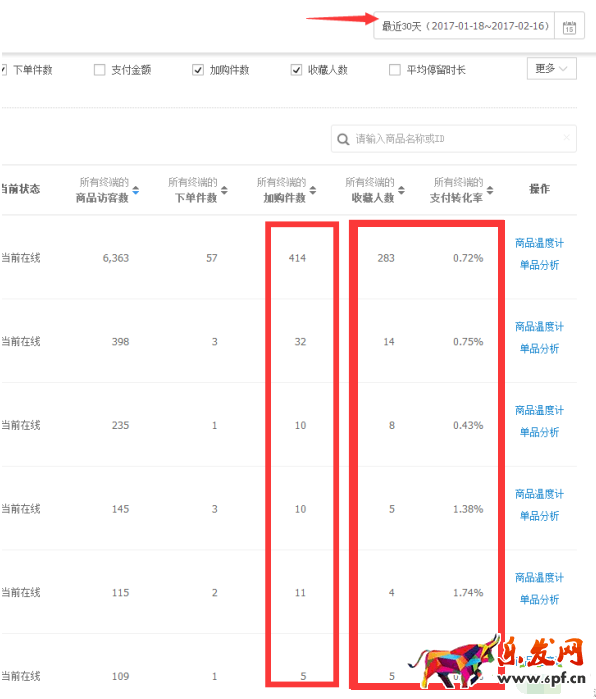 淘寶小店鋪實操干貨