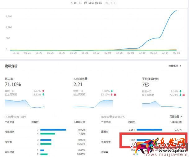 實操:小店鋪7天搜索訪客過1000的方法