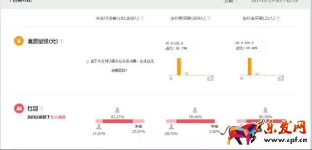 淘寶店鋪轉化率