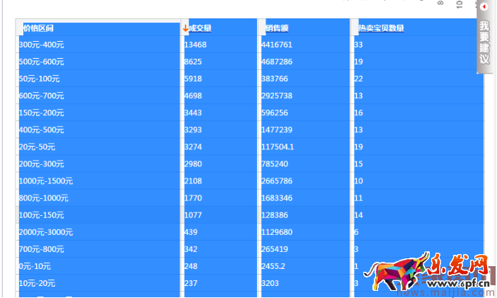 淘寶必讀:巧用上下架時間獲取排名權(quán)重