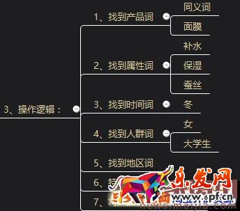 新的淘寶藍海類目怎么發掘？