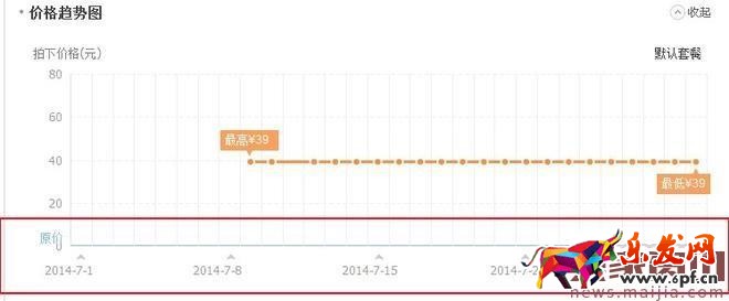 精細化運營讓你的免費流量飛起來