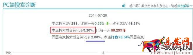 精細化運營讓你的免費流量飛起來