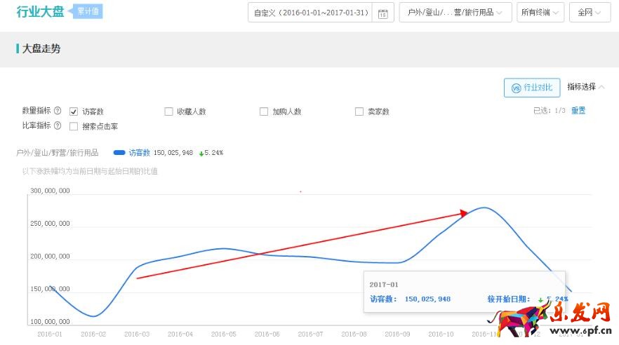 運動戶外類目爆款打造技巧分享！