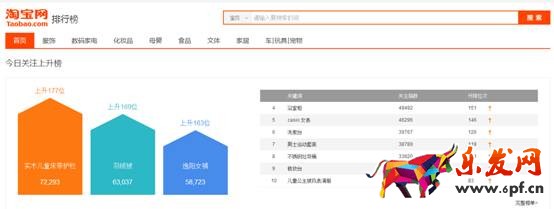 賣(mài)家如何發(fā)現(xiàn)淘寶藍(lán)海類(lèi)目產(chǎn)品？