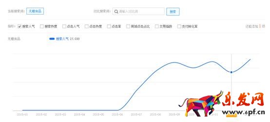 賣(mài)家如何發(fā)現(xiàn)淘寶藍(lán)海類(lèi)目產(chǎn)品？