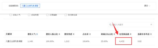 賣(mài)家如何發(fā)現(xiàn)淘寶藍(lán)海類(lèi)目產(chǎn)品？