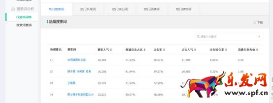 賣(mài)家如何發(fā)現(xiàn)淘寶藍(lán)海類(lèi)目產(chǎn)品？