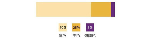 淘寶海報(bào)怎么設(shè)計(jì)