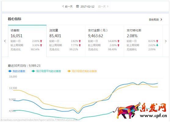 看了干貨還運營不好店鋪？原因在這