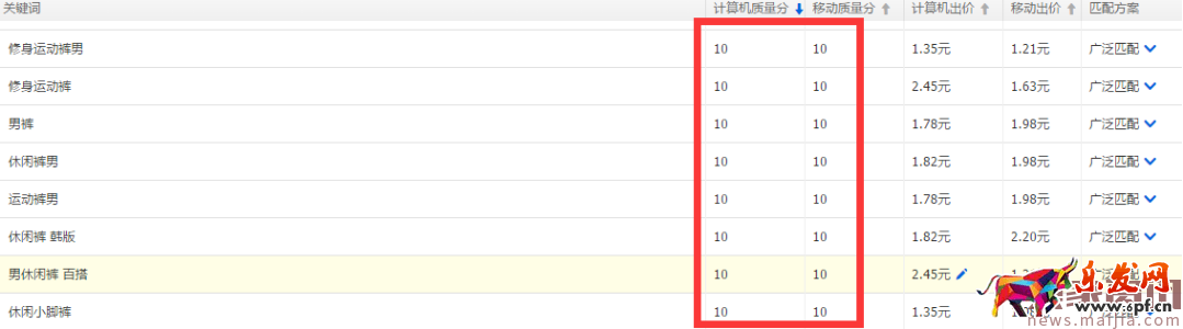 一圖富三代:意外懷孕般的收獲，看完還開不好車，你找我