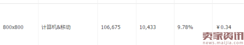 一圖富三代:意外懷孕般的收獲，看完還開不好車，你找我