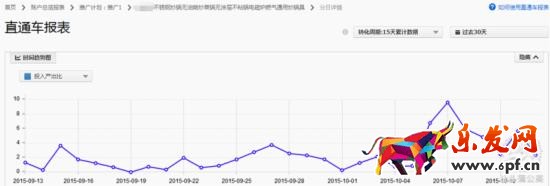 老司機(jī)的直通車優(yōu)化技巧